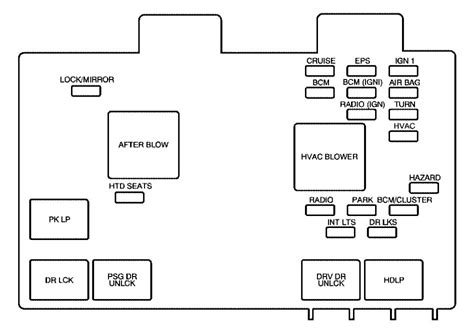 2007 saturn vue electric fuse box diagram|Saturn Vue air conditioner fuse.